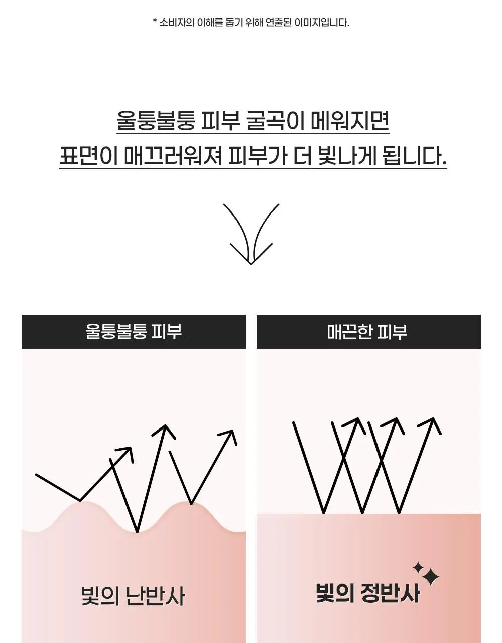 [증정기획/장벽결광] 퍼셀 픽셀바이옴 글로우 배리어 유산균 세럼 50ml 기획 (+15ml) 상세페이지 9